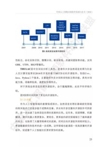 《中國人工智能開源軟件發(fā)展白皮書》深度解讀 開源生態(tài)如何驅(qū)動AI應用軟件開發(fā)新浪潮