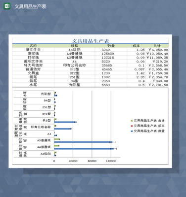 公司文具用品生產(chǎn)與庫(kù)存統(tǒng)計(jì)表Excel模板設(shè)計(jì)指南