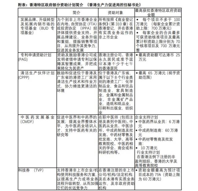 港資中小企業善用香港特區政府資助指南 以專業保潔為例